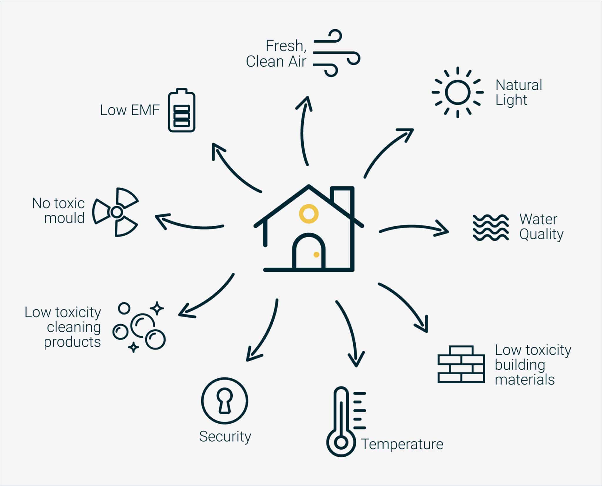  healthy homes and biophilic architecture